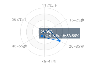 智能家居成消费新宠，渠道下沉三四线城市